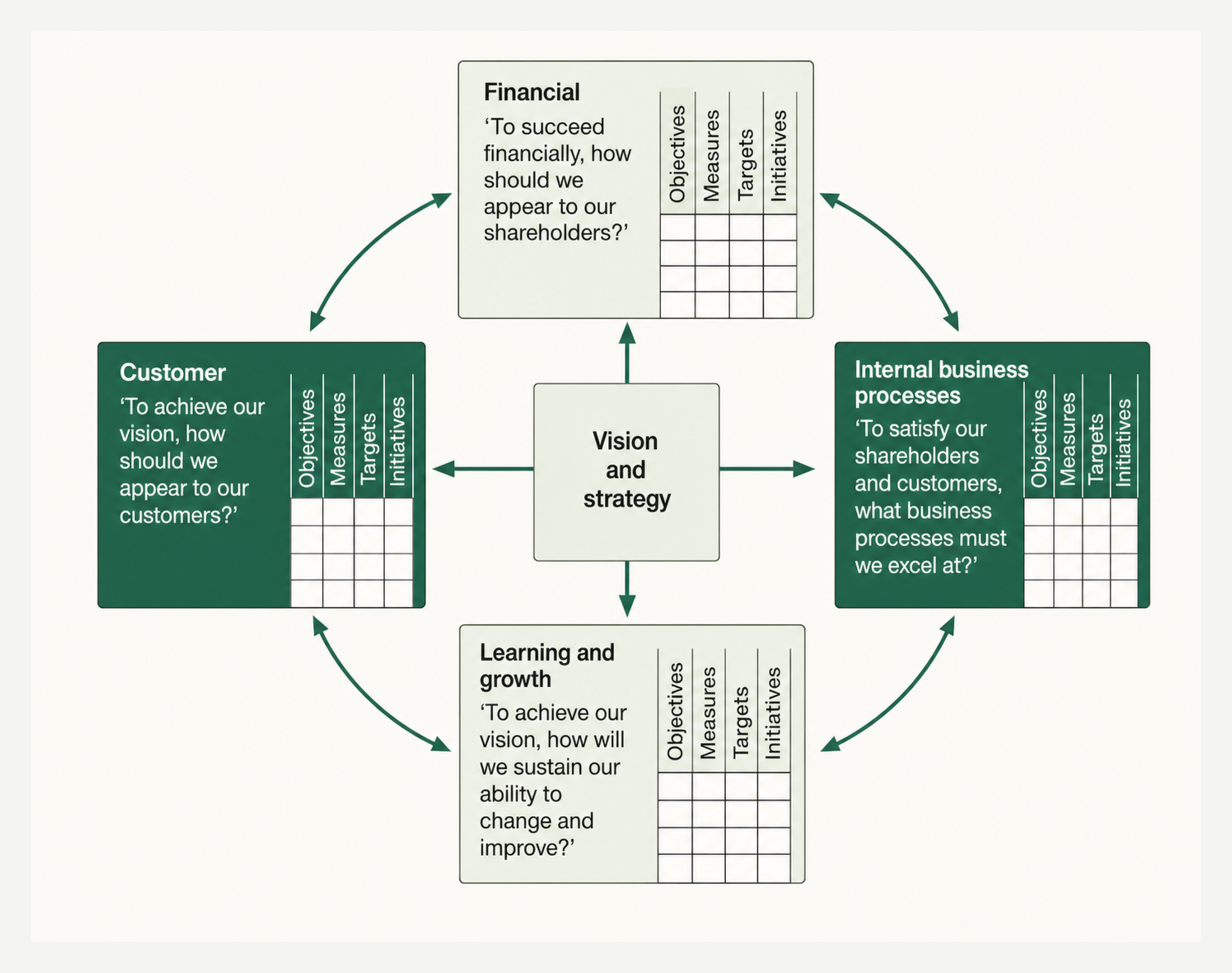 The balanced scorecard