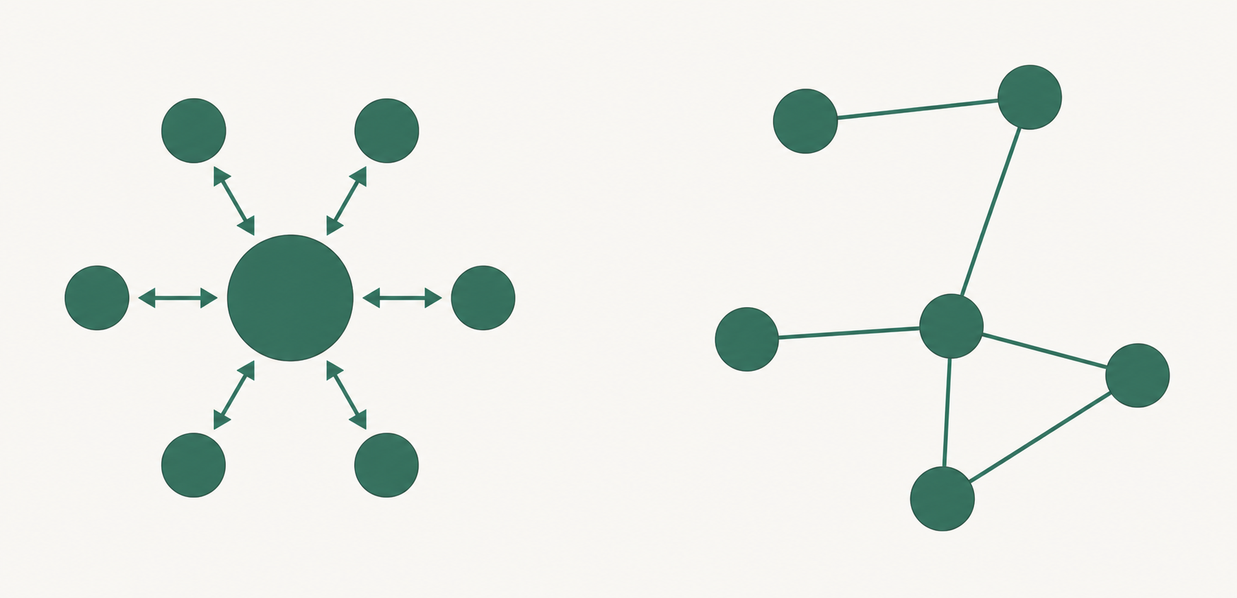 Blockchain technology (Tapscott)