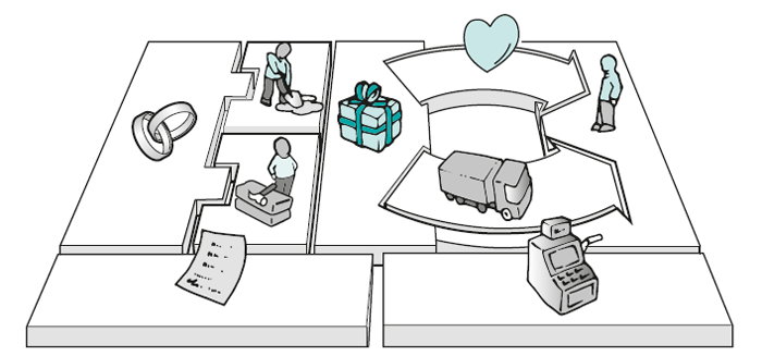 Business model canvas