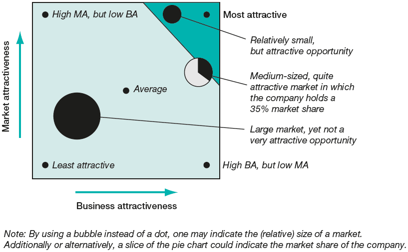 MABA analysis