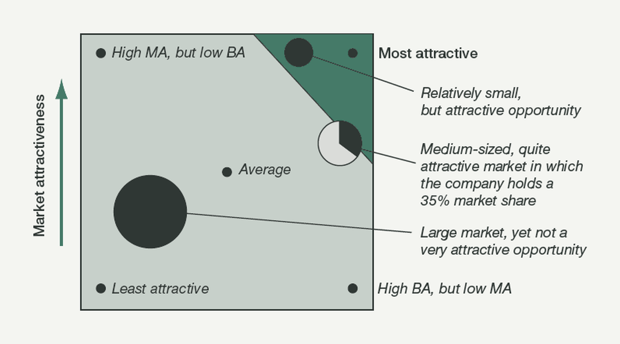 MABA analysis