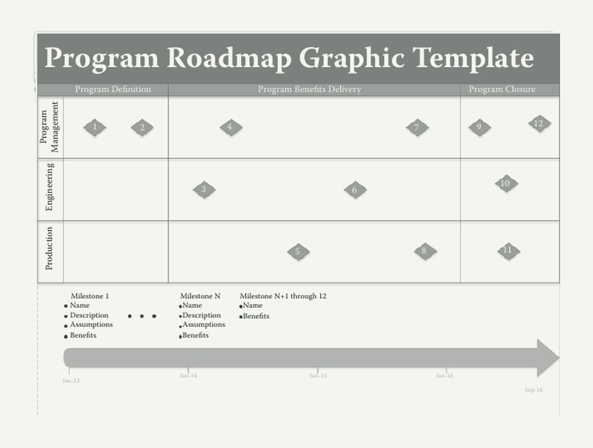 Program Roadmap Diagramming