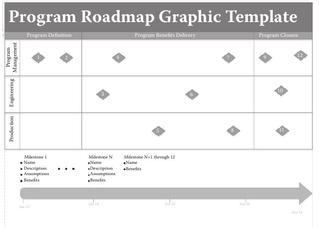 Program Roadmap Diagramming