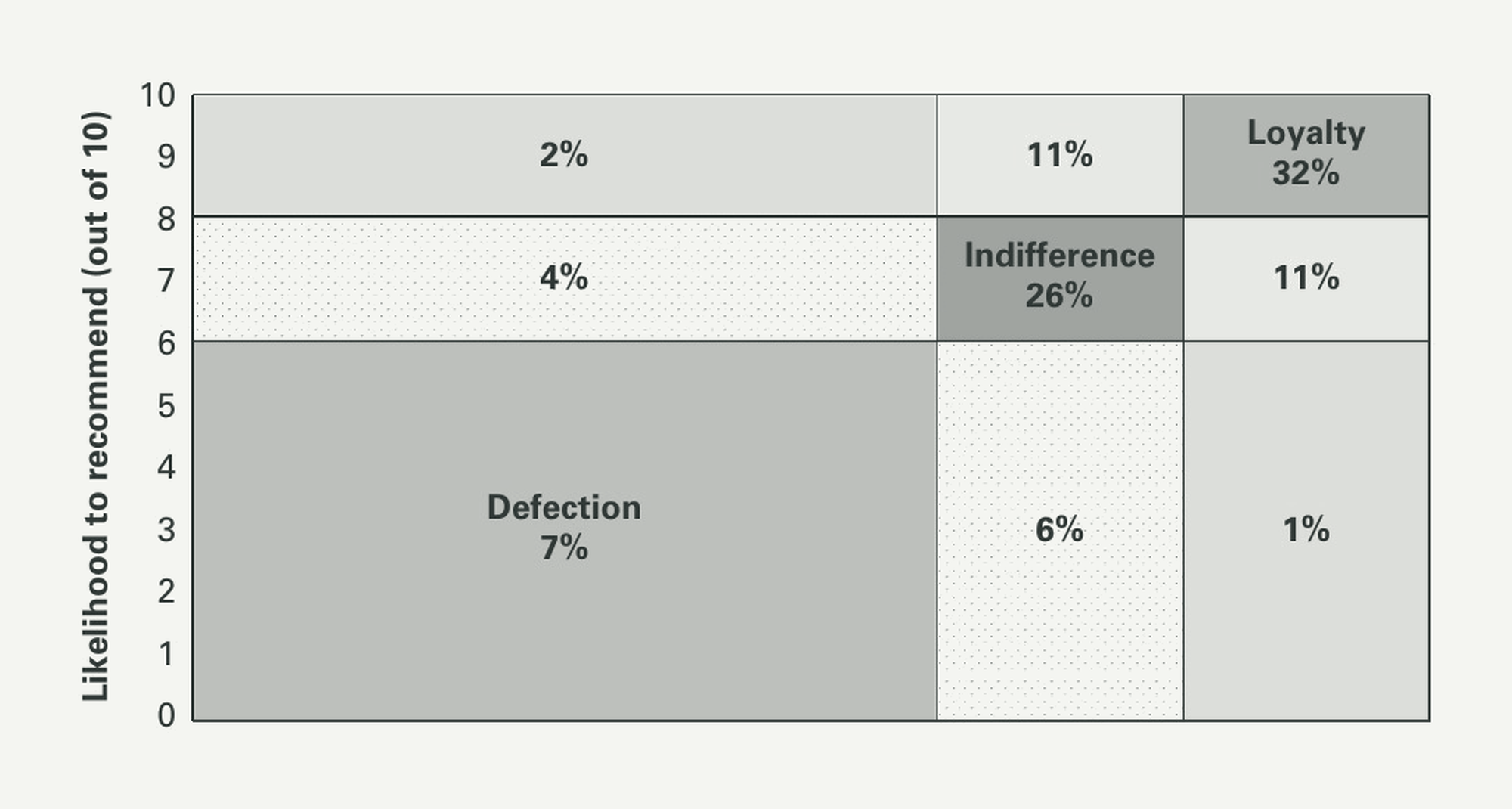 Service profit chain
