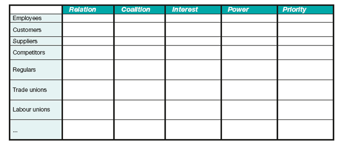 Stakeholder analysis