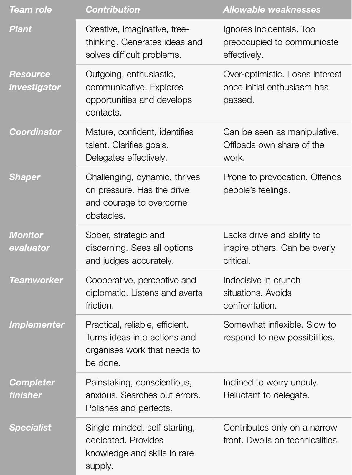 managing-work-groups-belbin-team-roles-key-models